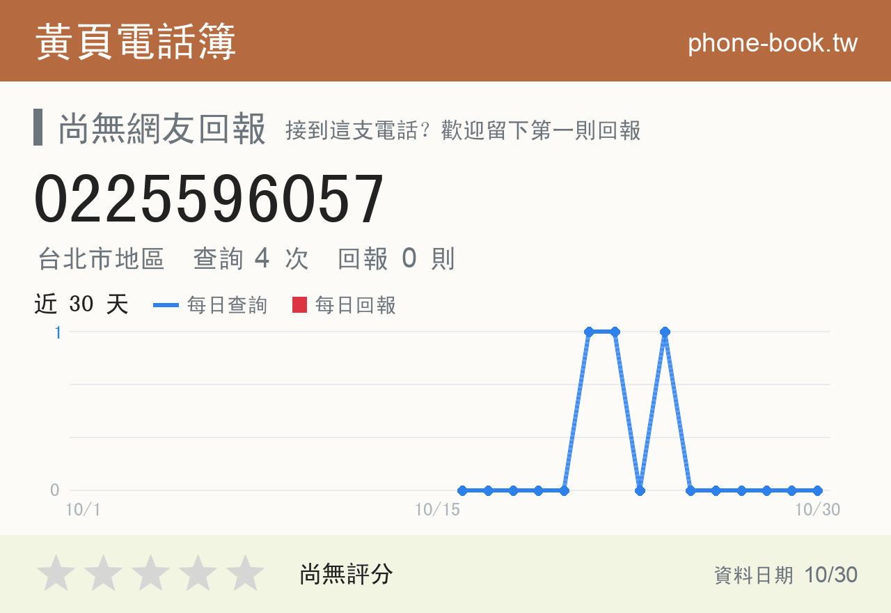 0225596057 評分卡：查詢 4 次、網友回報 0 則