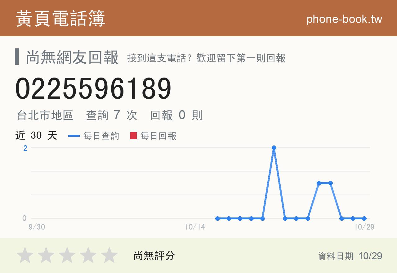 0225596189 評分卡：查詢 7 次、網友回報 0 則