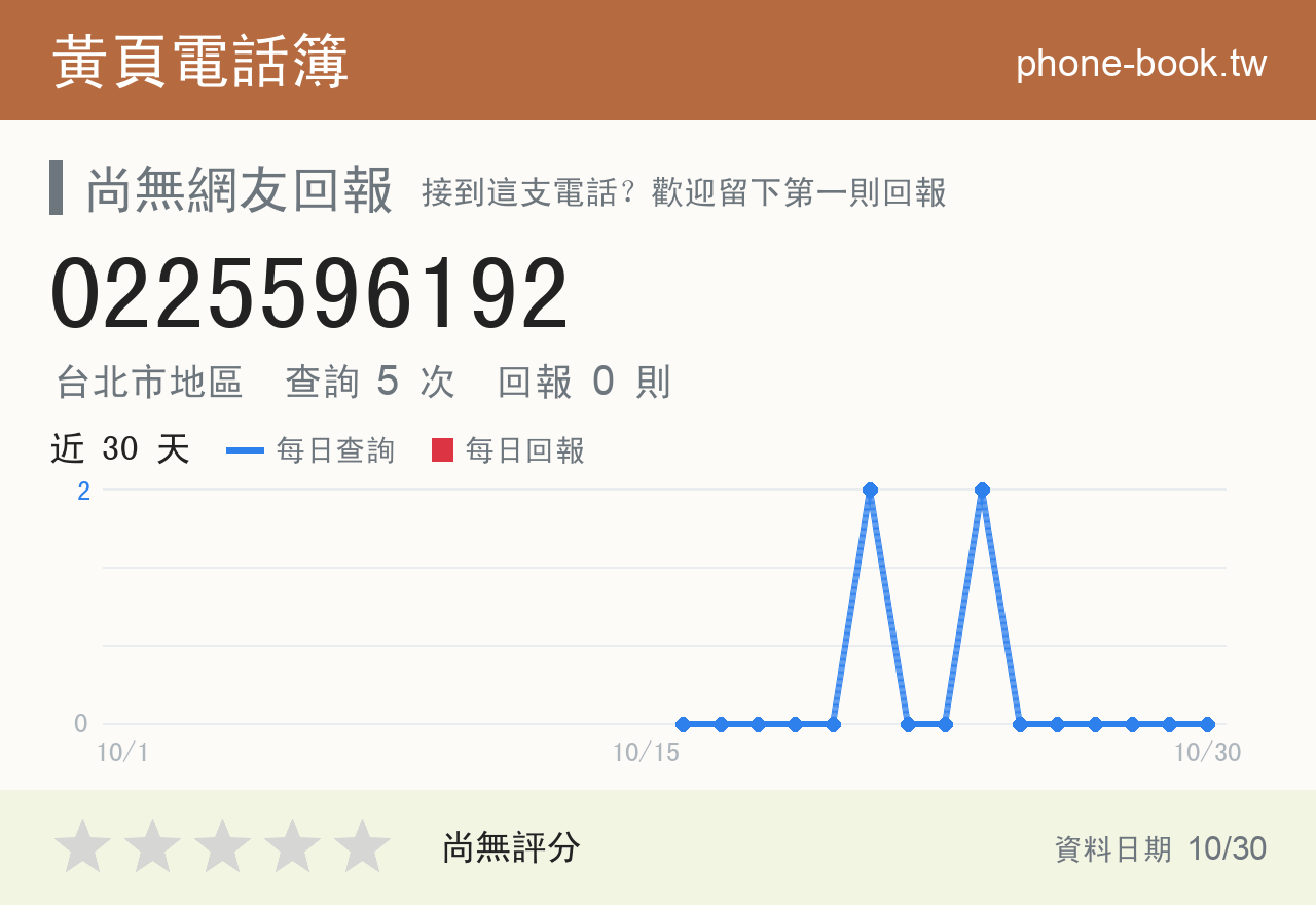 0225596192 評分卡：查詢 5 次、網友回報 0 則