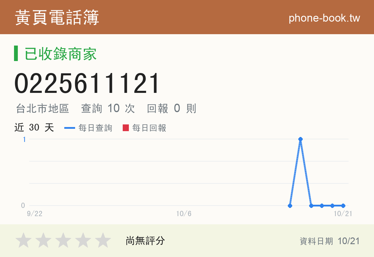 0225611121 評分卡：查詢 10 次、網友回報 0 則