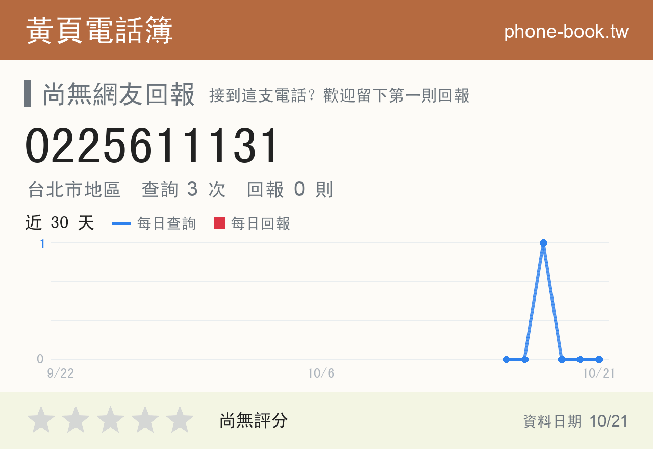 0225611131 評分卡：查詢 3 次、網友回報 0 則