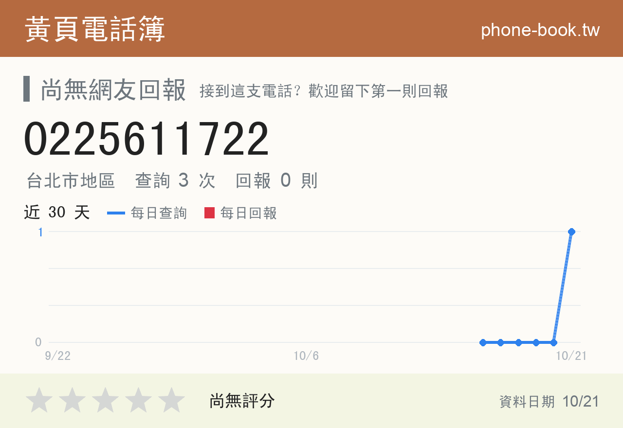 0225611722 評分卡：查詢 3 次、網友回報 0 則