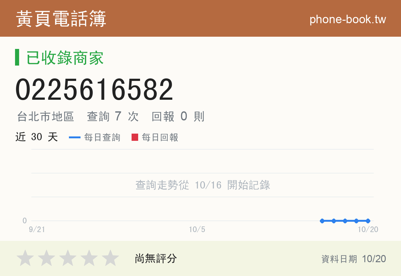 0225616582 評分卡：查詢 7 次、網友回報 0 則