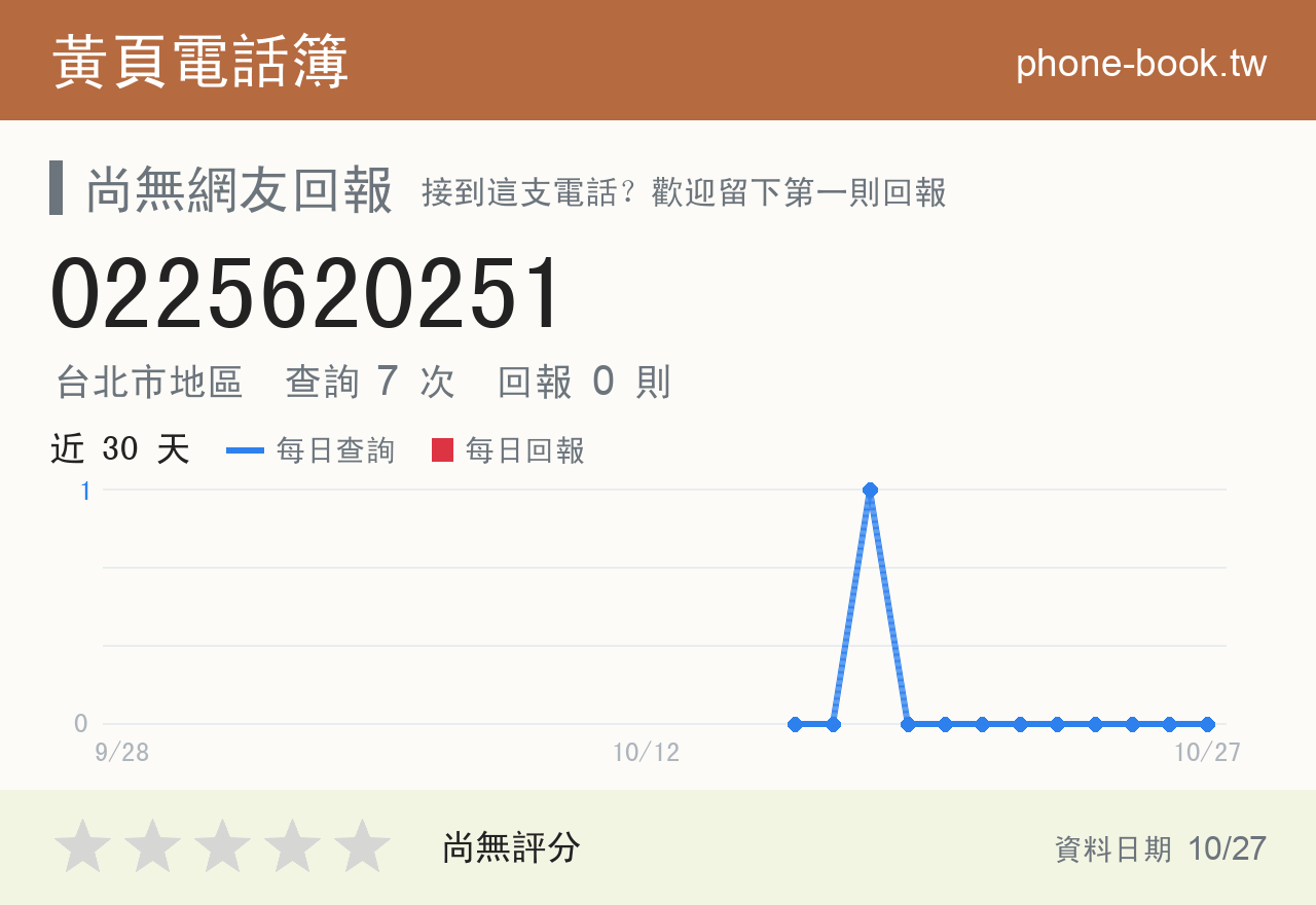 0225620251 評分卡：查詢 7 次、網友回報 0 則