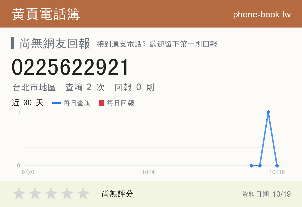 0225622921 評分卡：查詢 2 次、網友回報 0 則