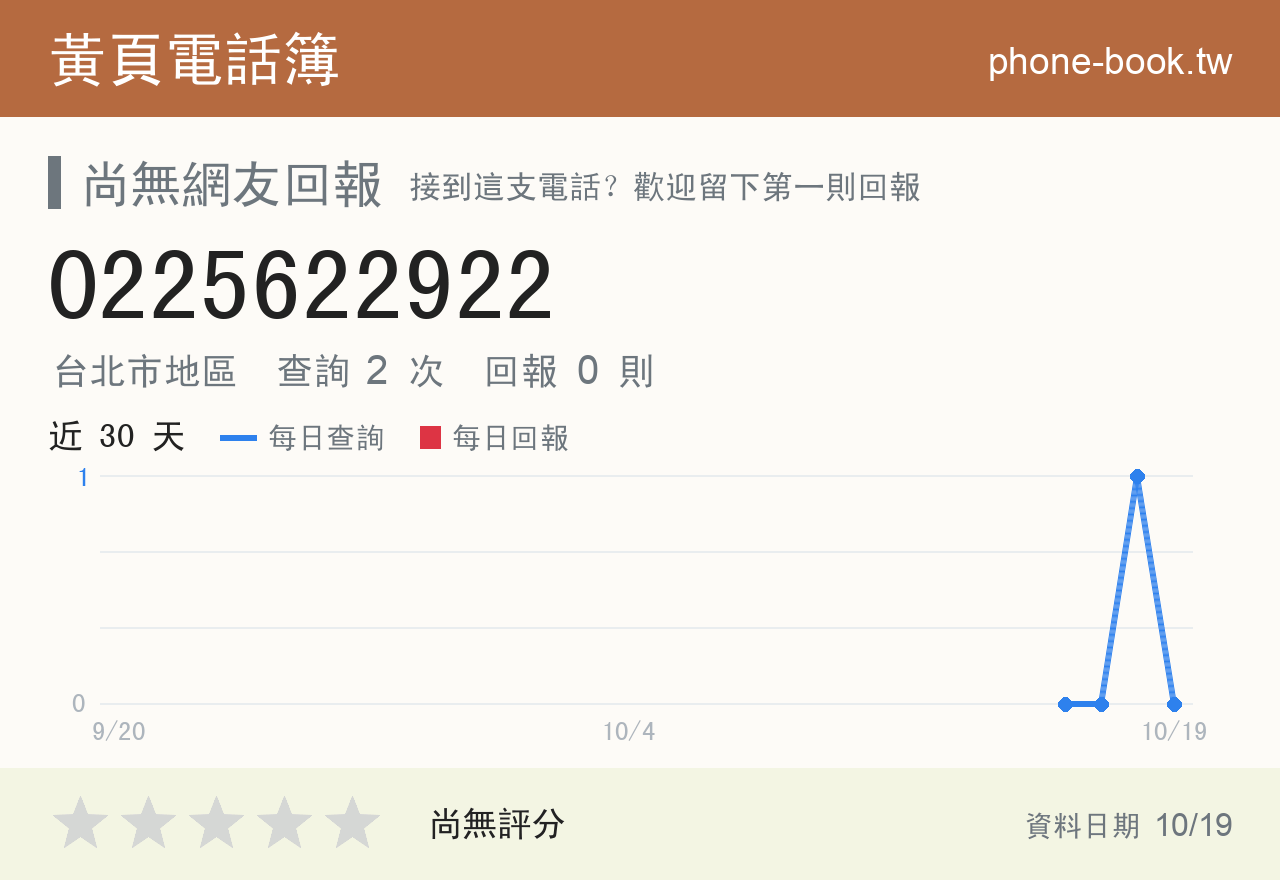 0225622922 評分卡：查詢 2 次、網友回報 0 則