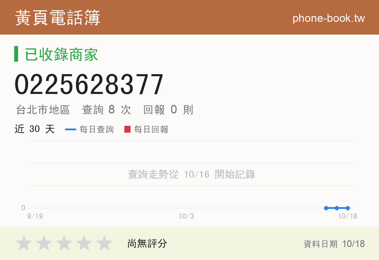 0225628377 評分卡：查詢 8 次、網友回報 0 則