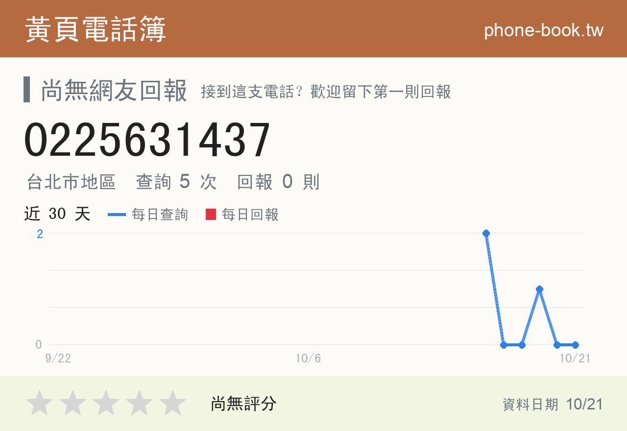 0225631437 評分卡：查詢 5 次、網友回報 0 則