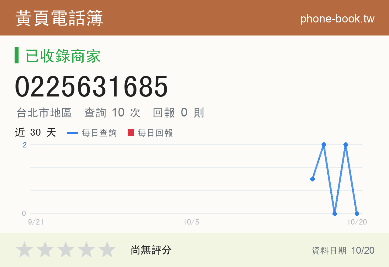 0225631685 評分卡：查詢 10 次、網友回報 0 則