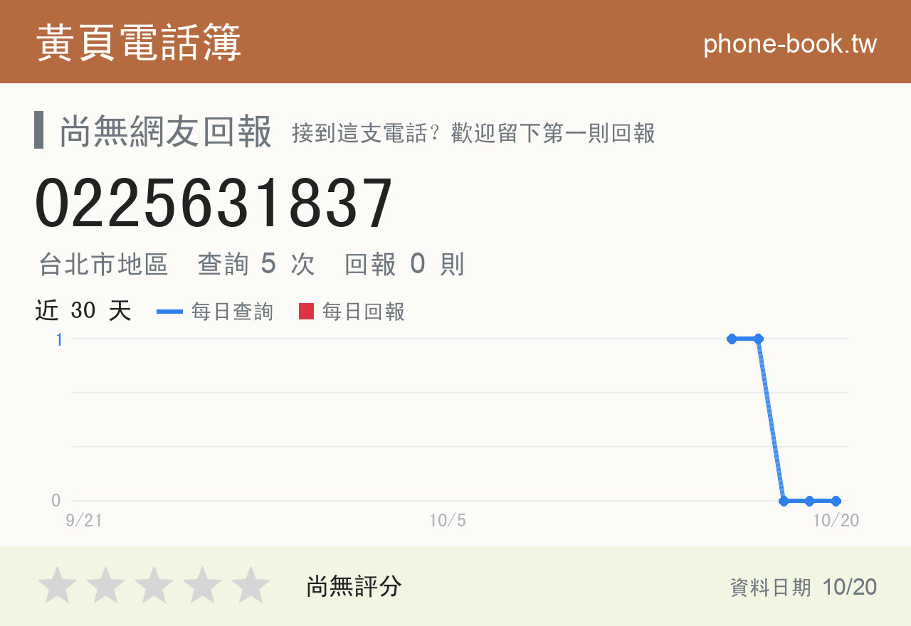 0225631837 評分卡：查詢 5 次、網友回報 0 則