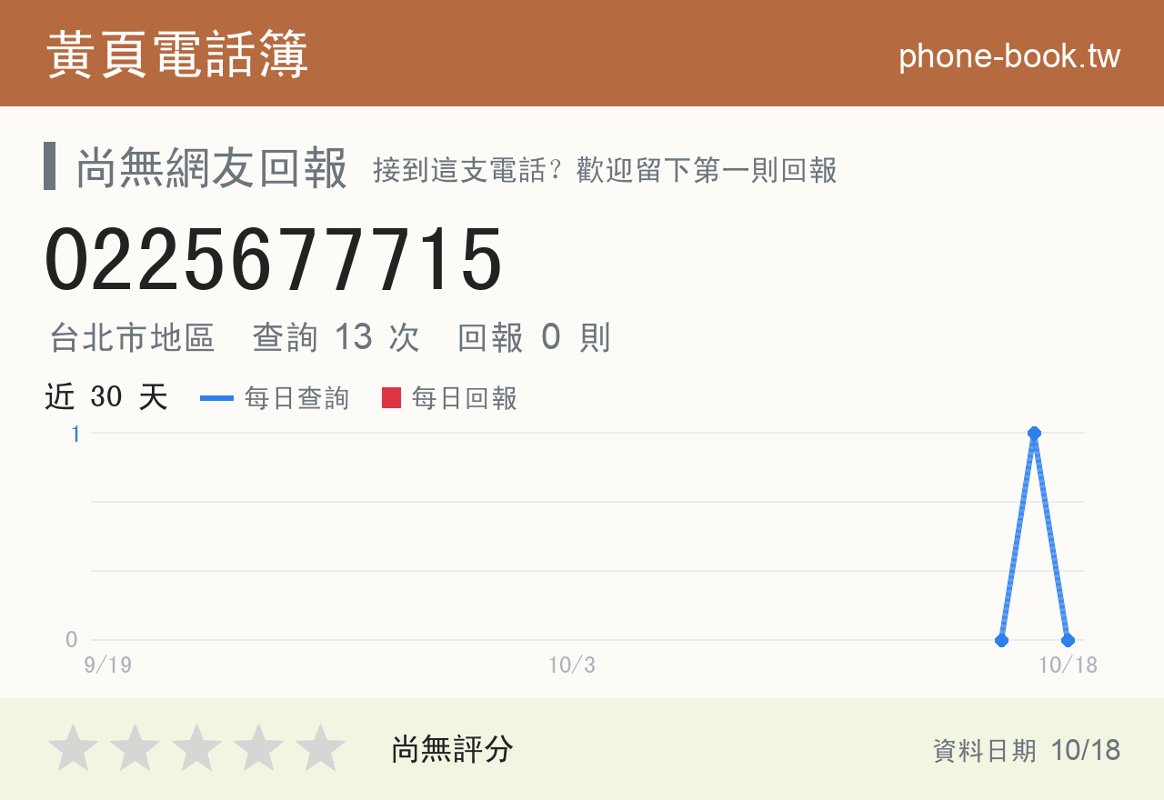 0225677715 評分卡：查詢 13 次、網友回報 0 則