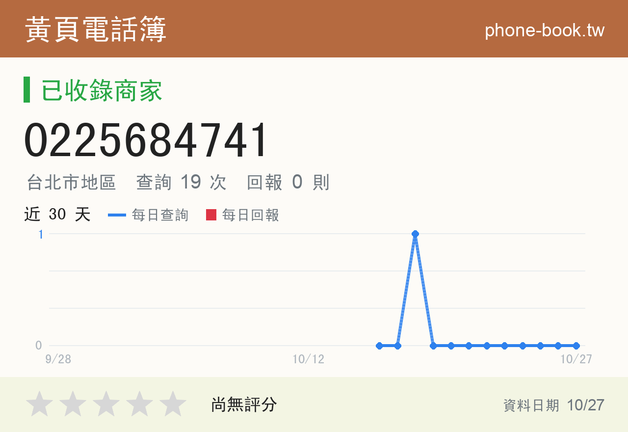 0225684741 評分卡：查詢 19 次、網友回報 0 則