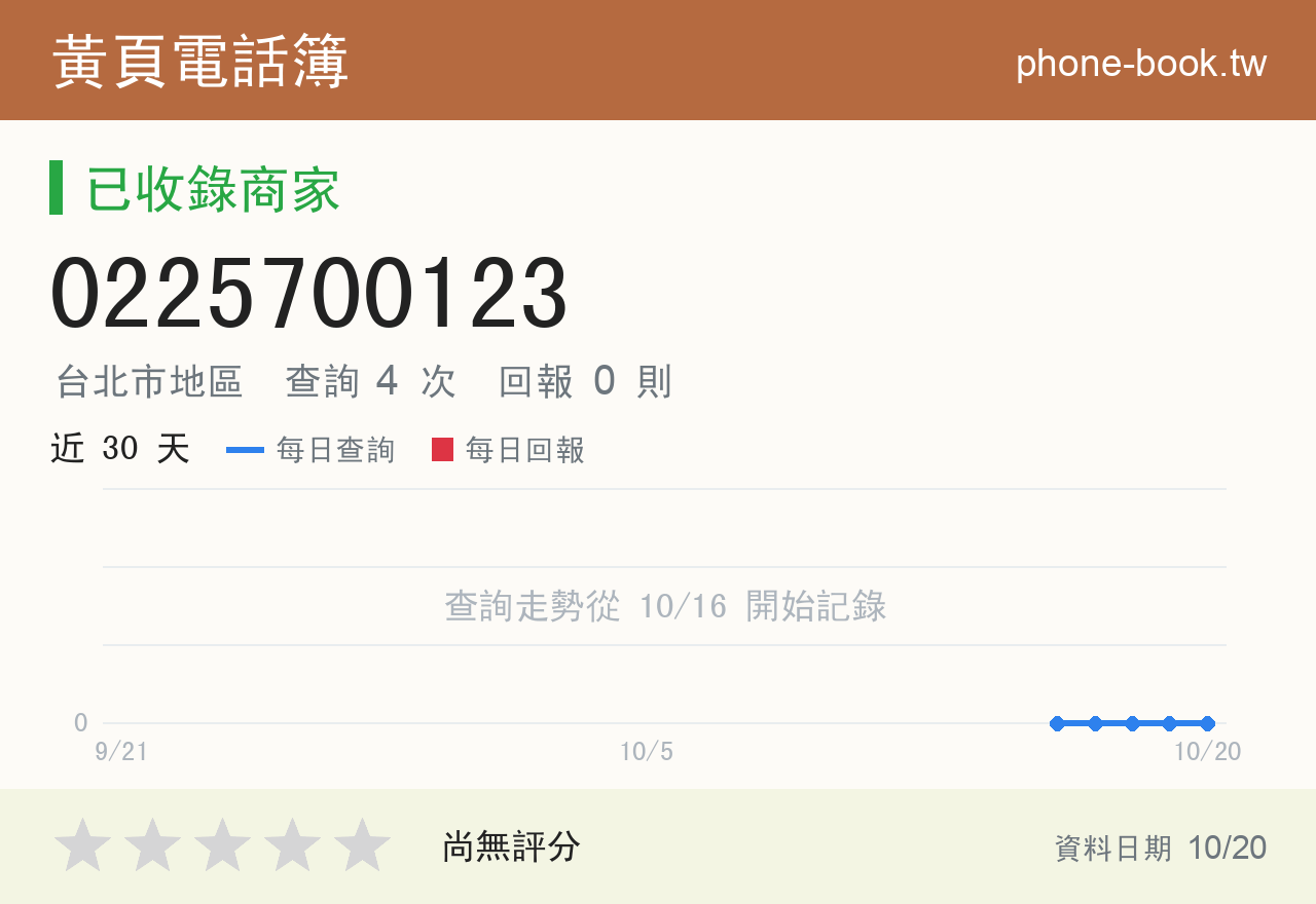 0225700123 評分卡：查詢 4 次、網友回報 0 則