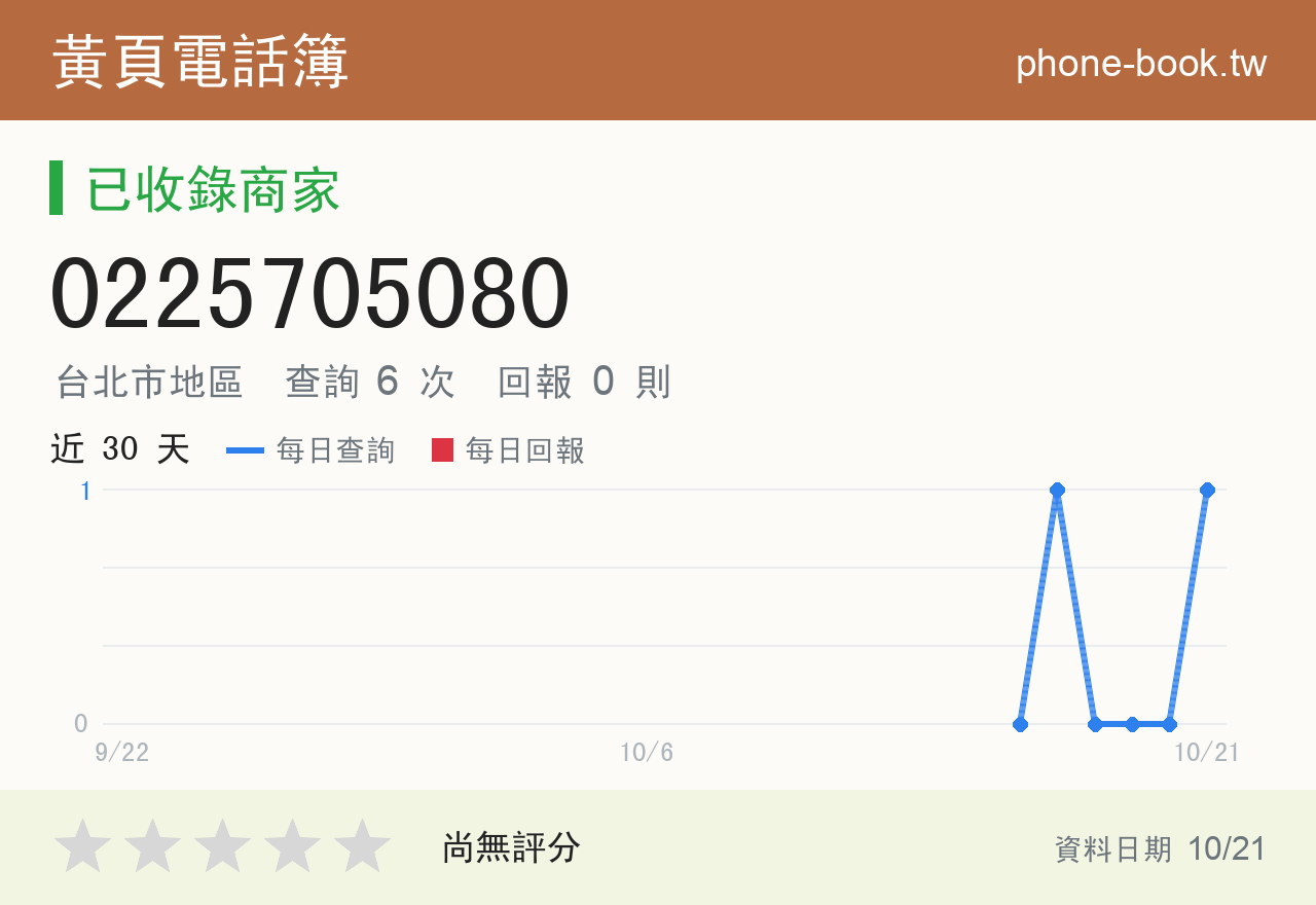 0225705080 評分卡：查詢 5 次、網友回報 0 則