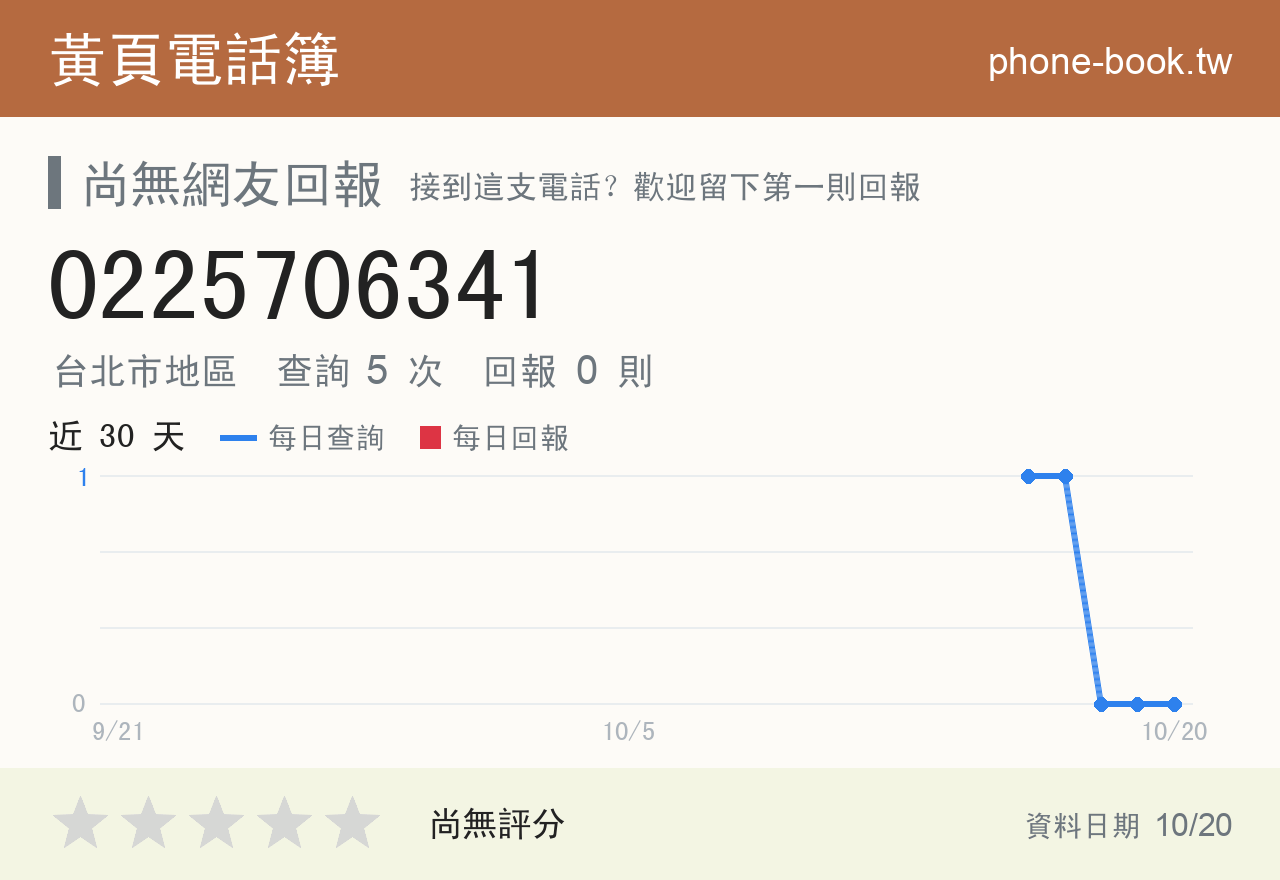 0225706341 評分卡：查詢 5 次、網友回報 0 則
