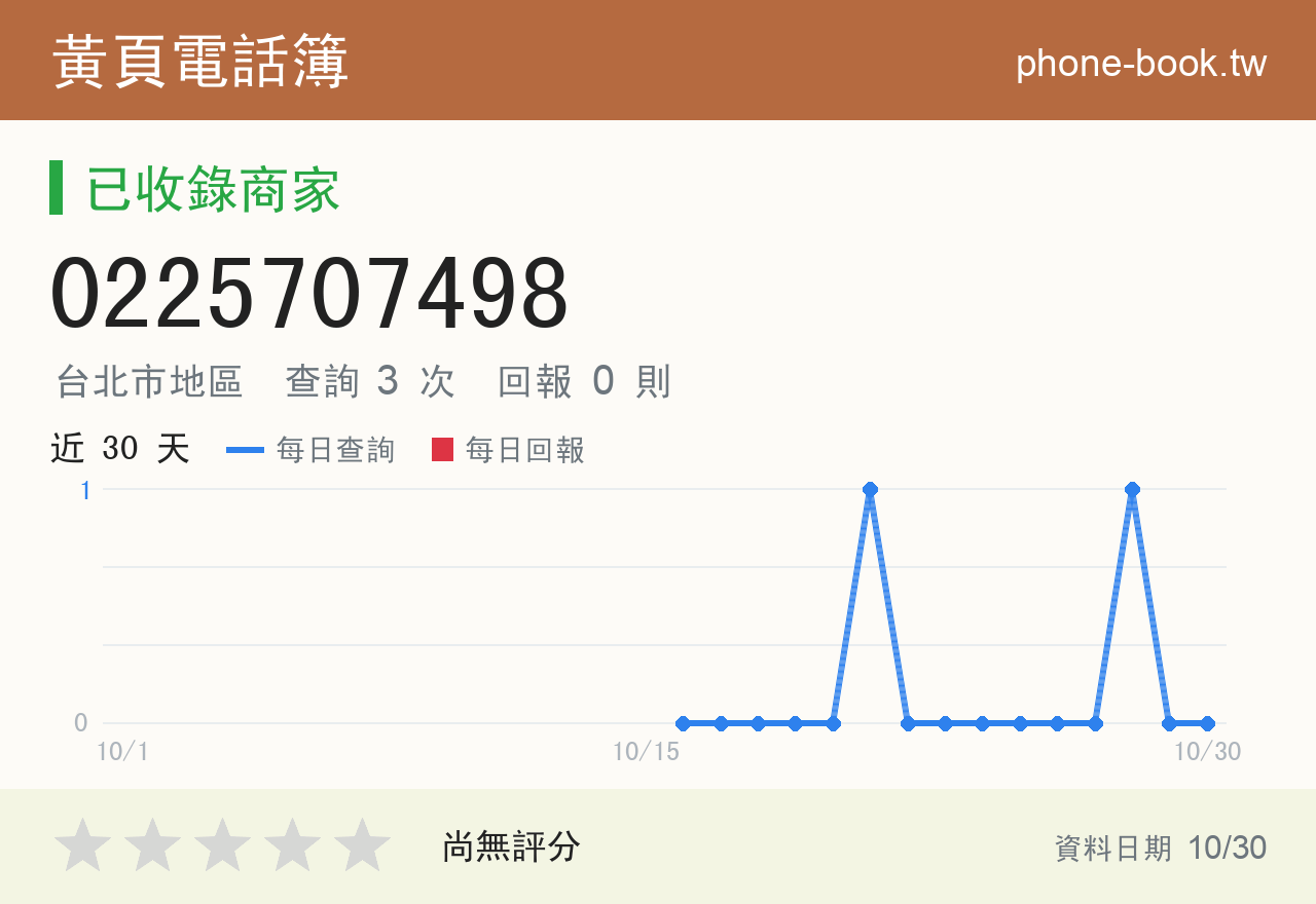 0225707498 評分卡：查詢 3 次、網友回報 0 則