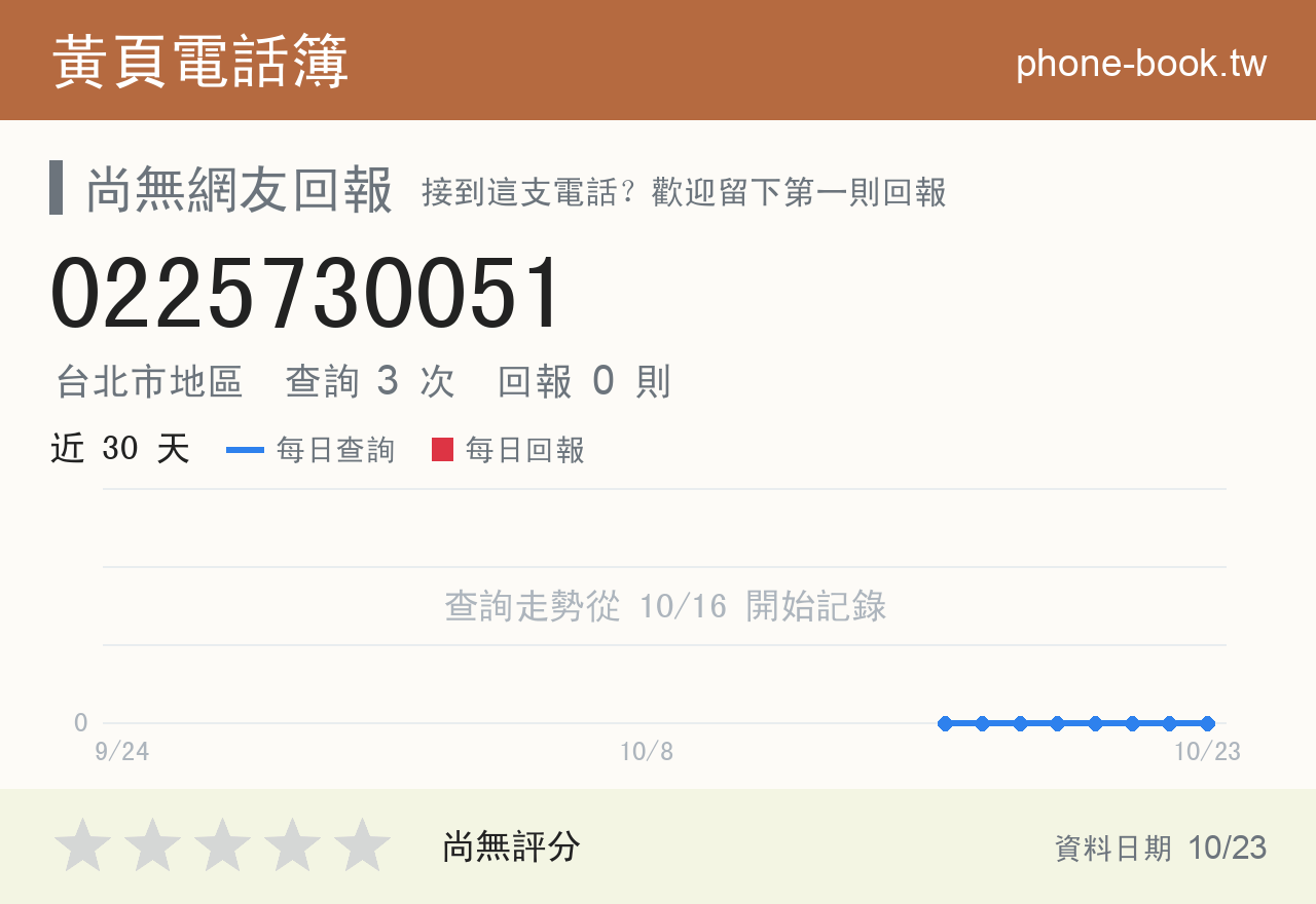 0225730051 評分卡：查詢 3 次、網友回報 0 則