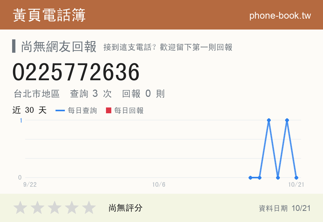 0225772636 評分卡：查詢 3 次、網友回報 0 則