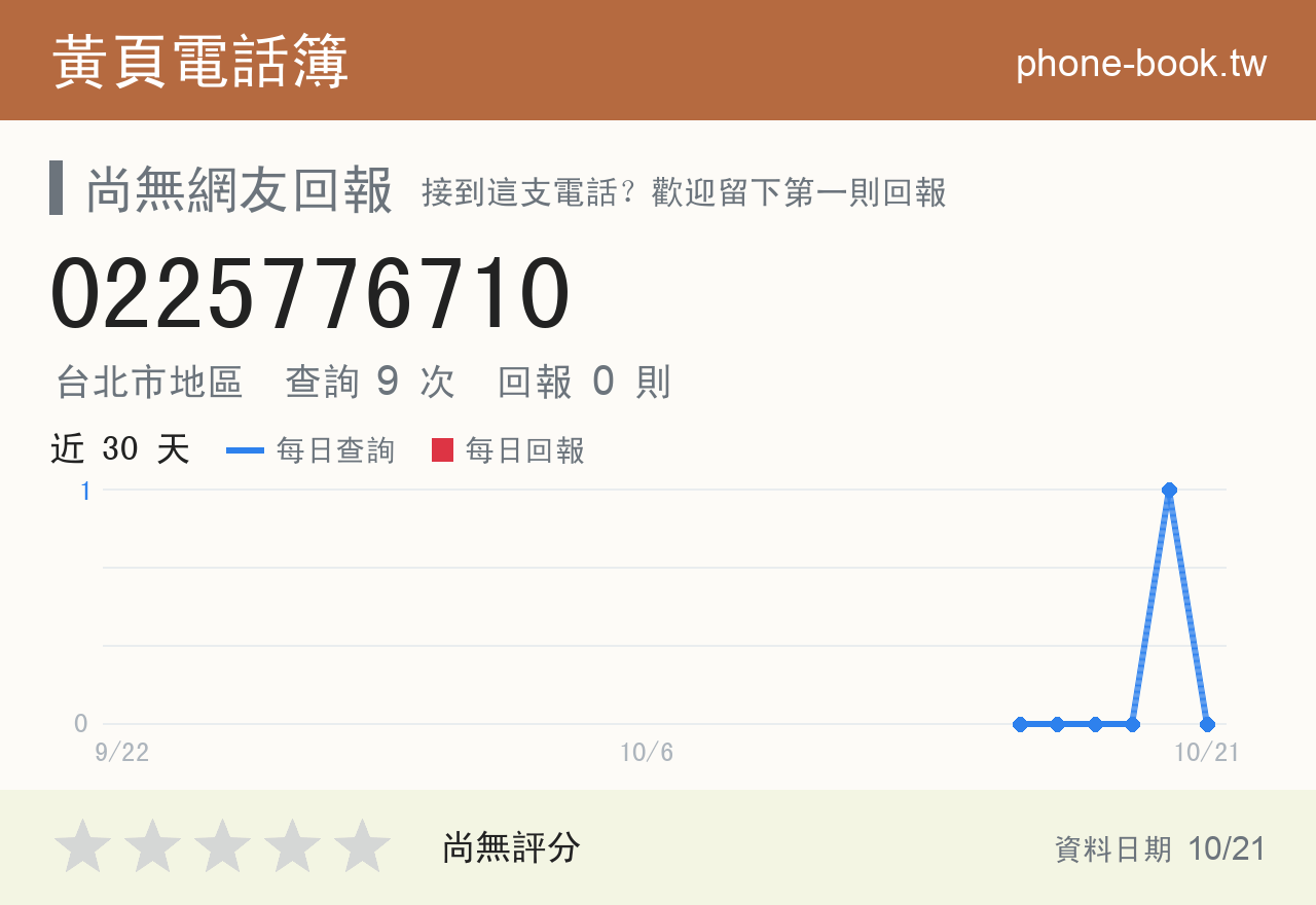 0225776710 評分卡：查詢 9 次、網友回報 0 則