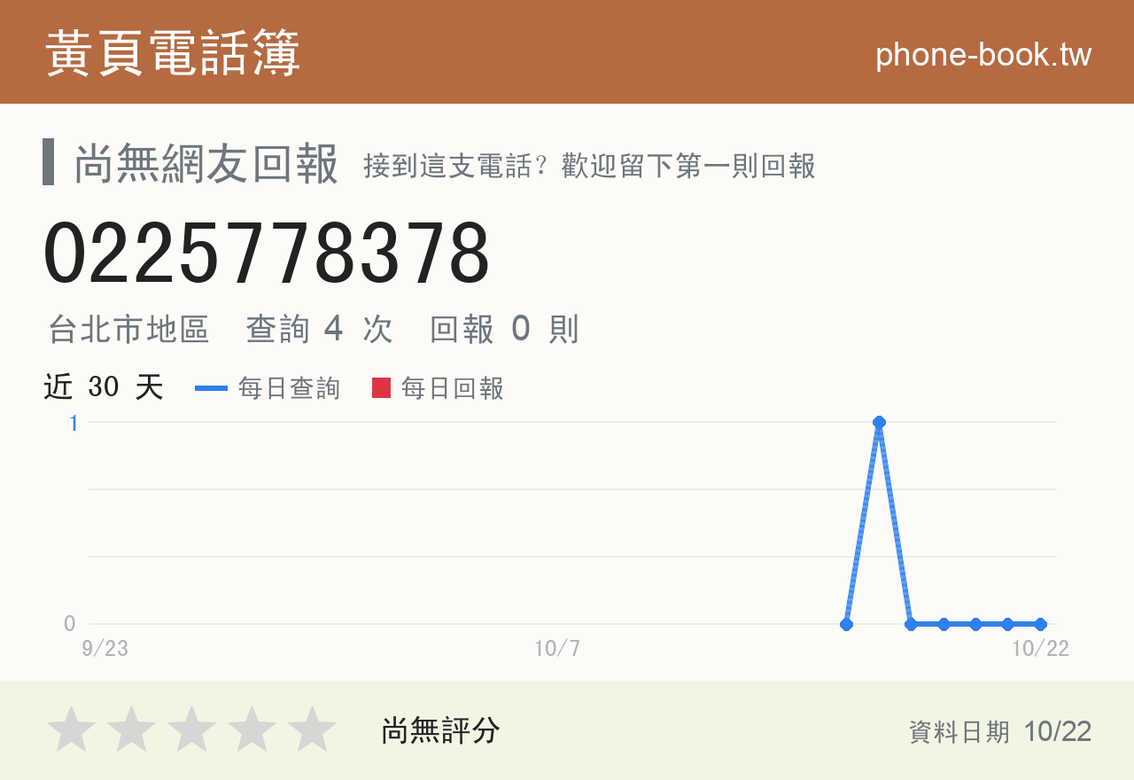 0225778378 評分卡：查詢 4 次、網友回報 0 則