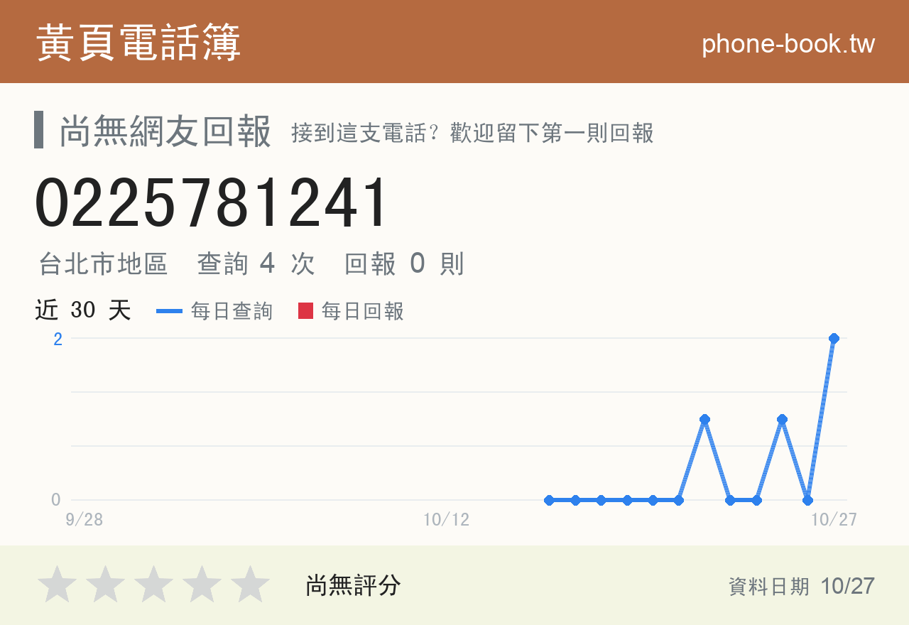 0225781241 評分卡：查詢 4 次、網友回報 0 則