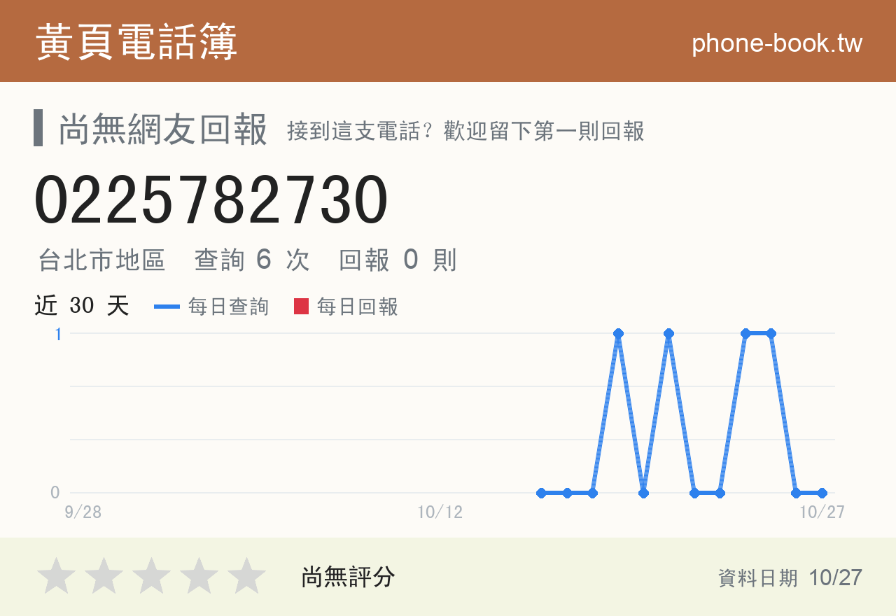0225782730 評分卡：查詢 6 次、網友回報 0 則