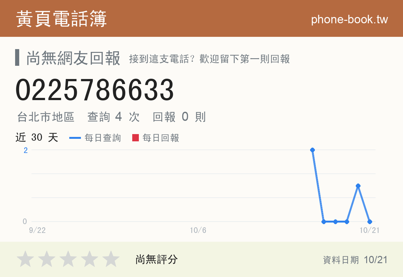 0225786633 評分卡：查詢 4 次、網友回報 0 則