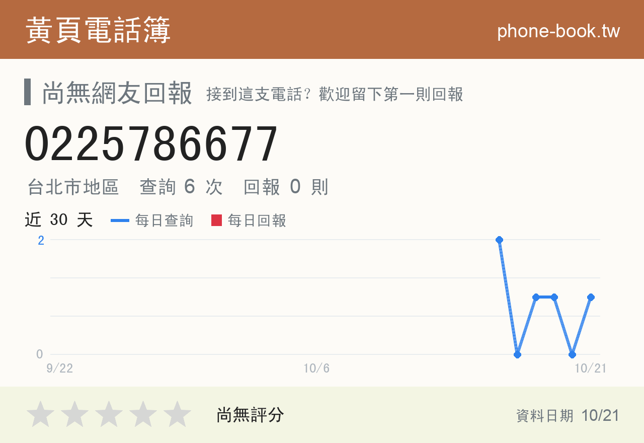 0225786677 評分卡：查詢 6 次、網友回報 0 則