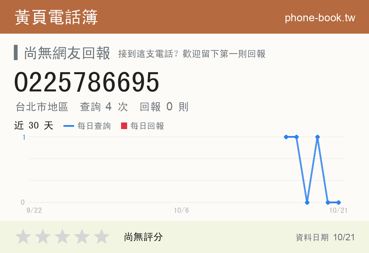 0225786695 評分卡：查詢 4 次、網友回報 0 則