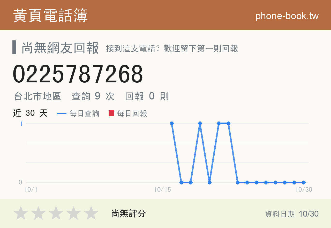 0225787268 評分卡：查詢 9 次、網友回報 0 則