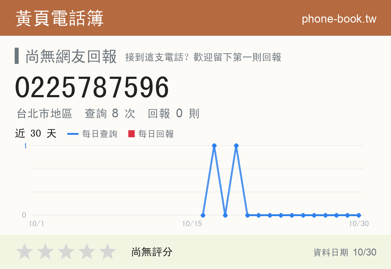 0225787596 評分卡：查詢 8 次、網友回報 0 則
