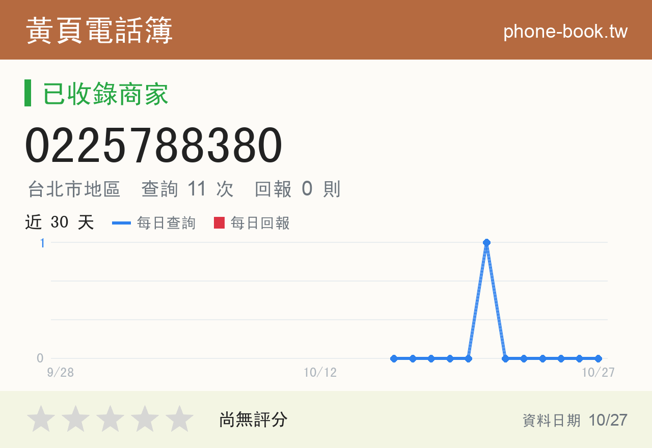 0225788380 評分卡：查詢 11 次、網友回報 0 則