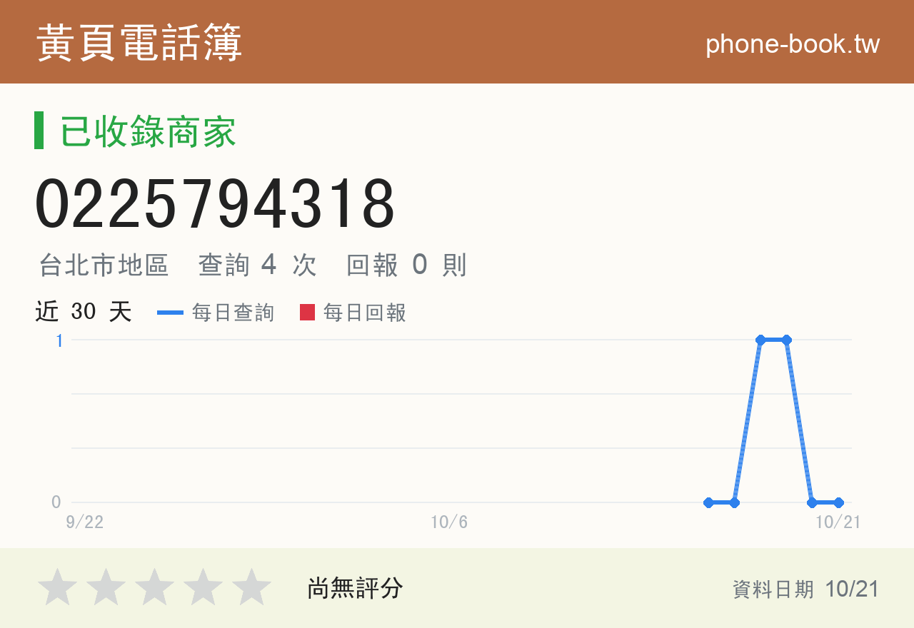 0225794318 評分卡：查詢 4 次、網友回報 0 則