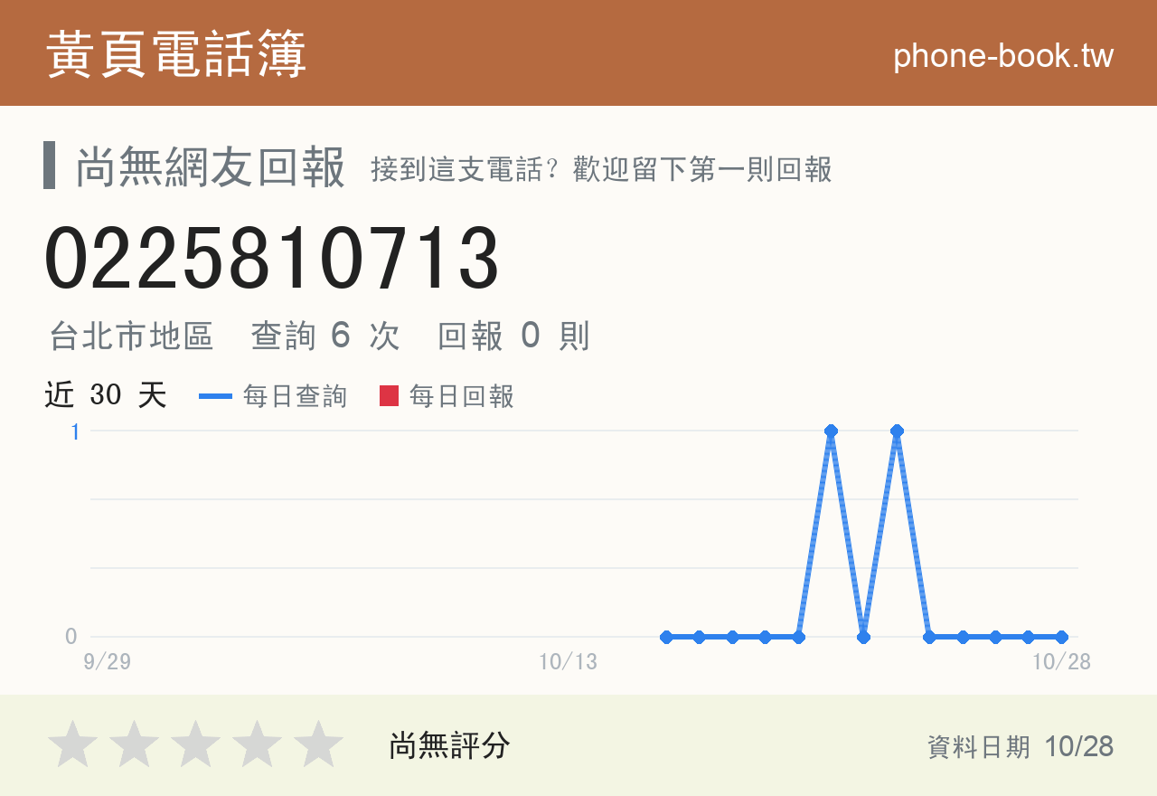 0225810713 評分卡：查詢 6 次、網友回報 0 則