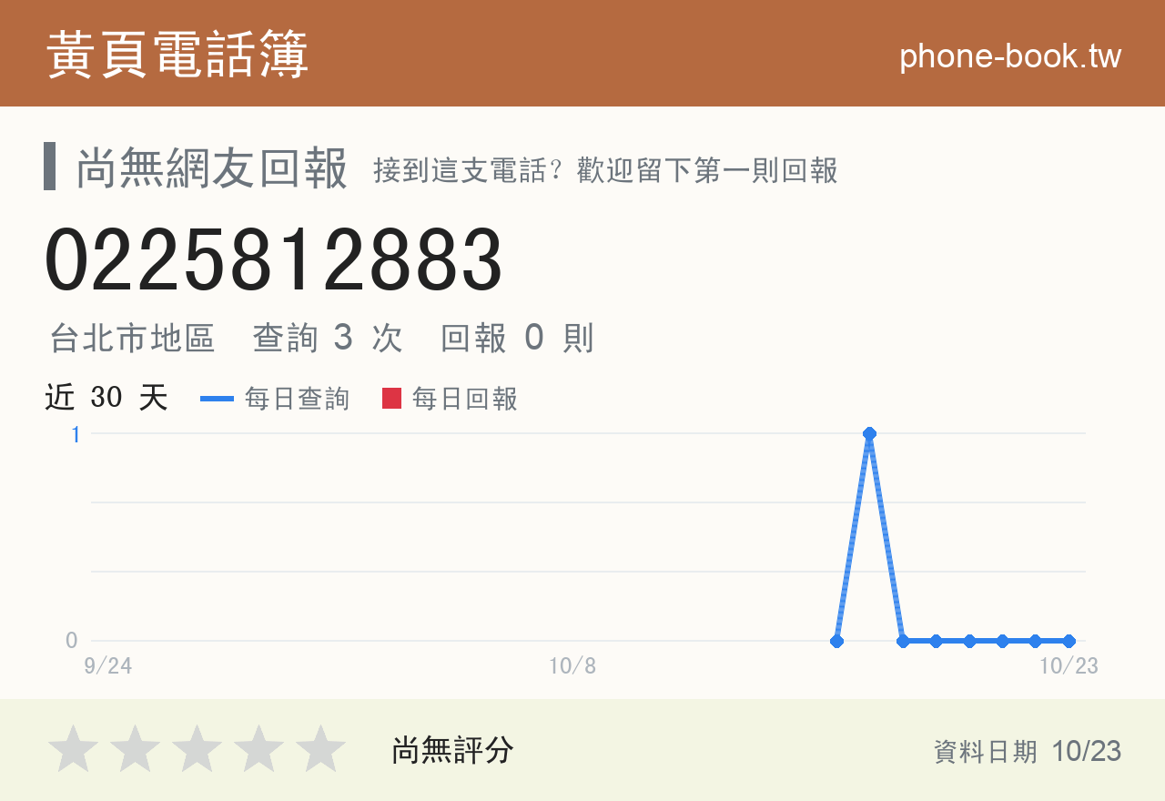 0225812883 評分卡：查詢 3 次、網友回報 0 則
