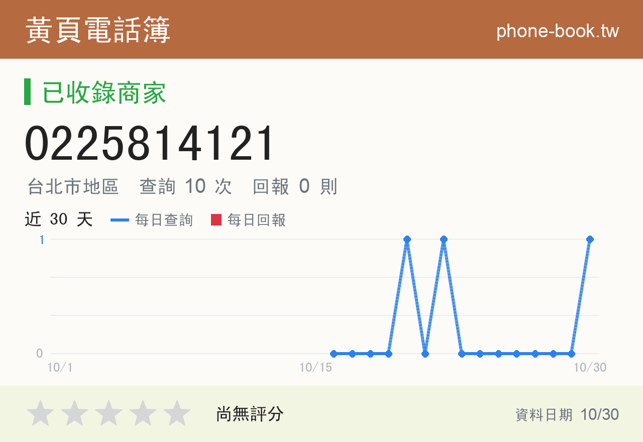 0225814121 評分卡：查詢 10 次、網友回報 0 則