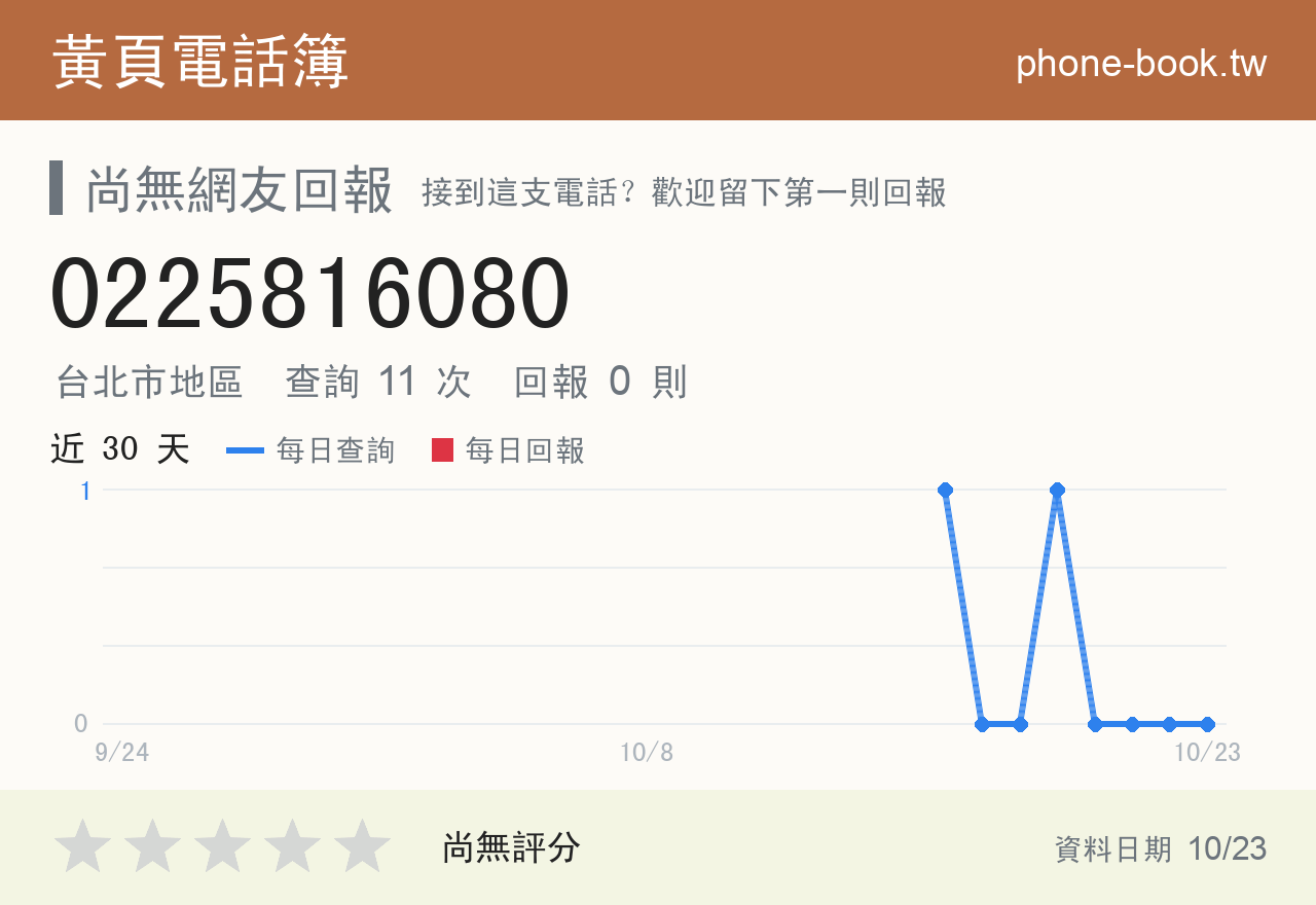 0225816080 評分卡：查詢 11 次、網友回報 0 則