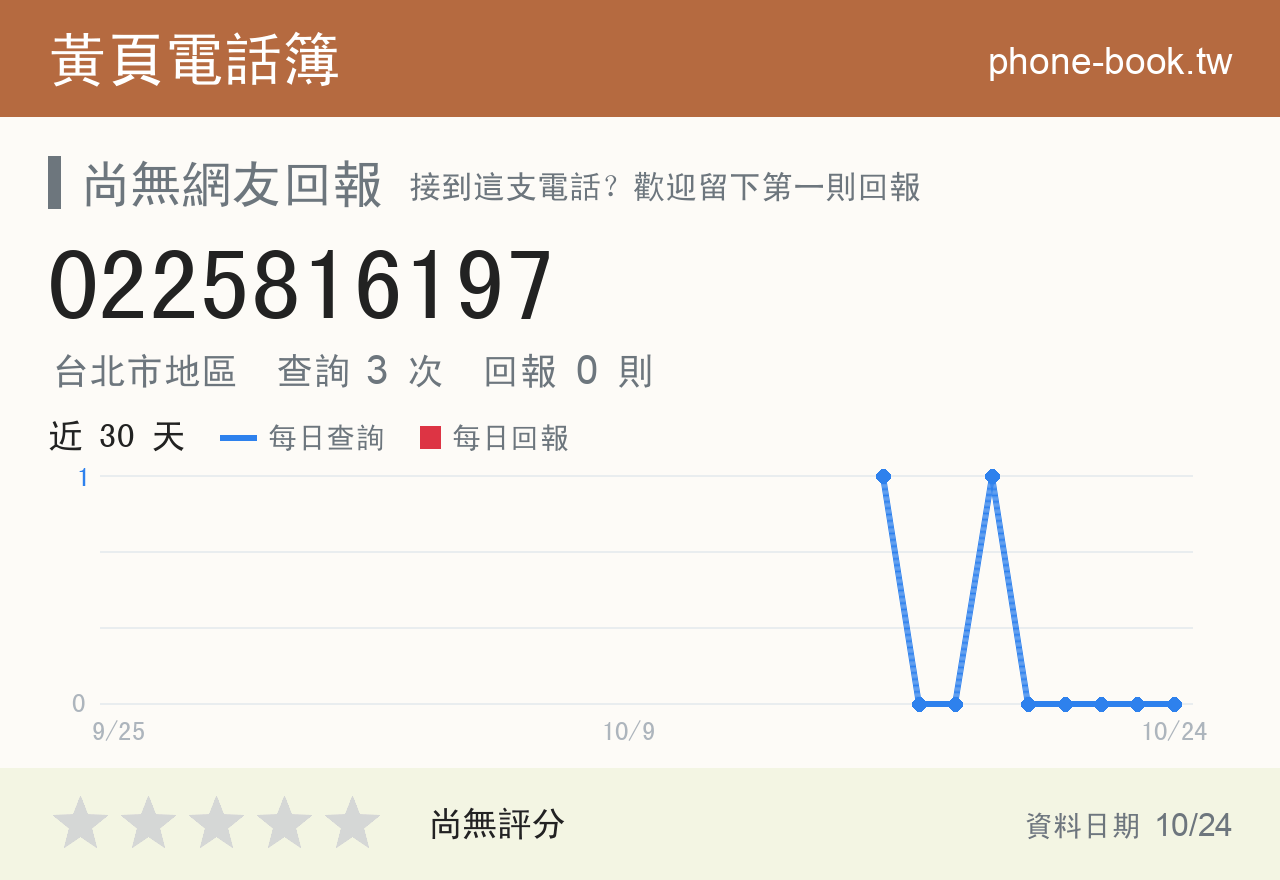 0225816197 評分卡：查詢 3 次、網友回報 0 則