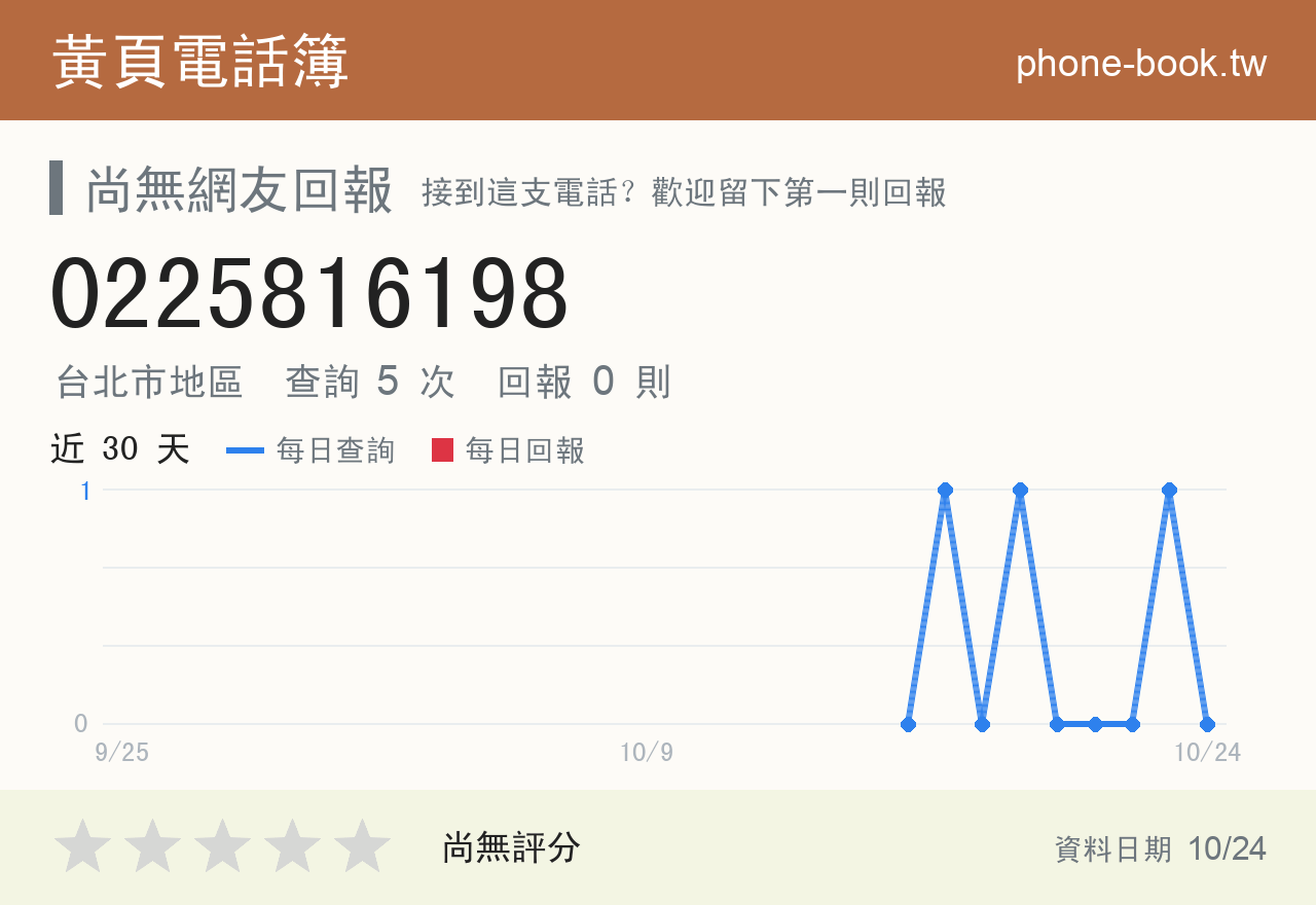 0225816198 評分卡：查詢 5 次、網友回報 0 則