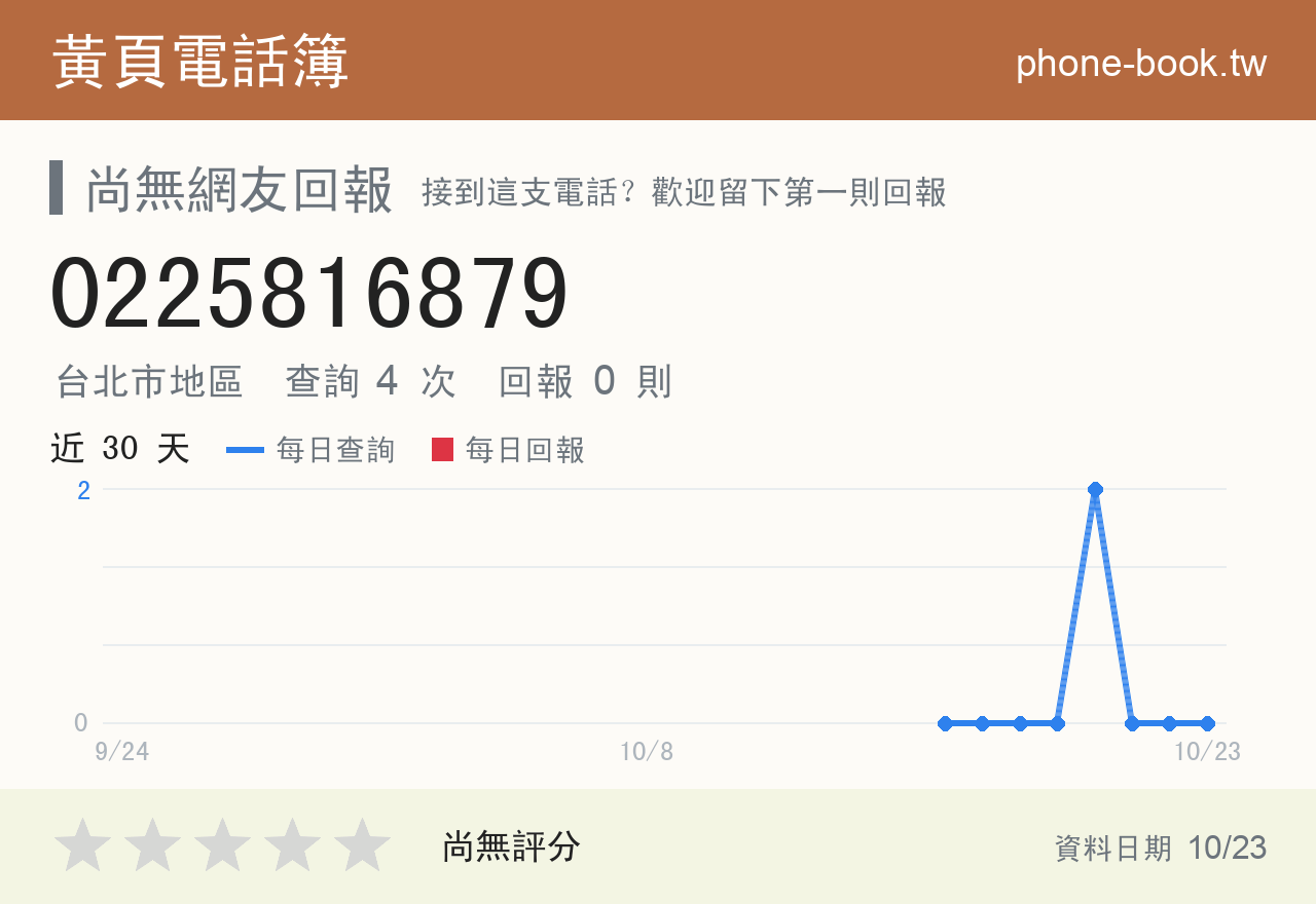 0225816879 評分卡：查詢 4 次、網友回報 0 則