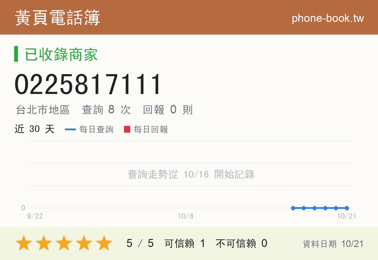 0225817111 評分卡：查詢 8 次、網友回報 0 則