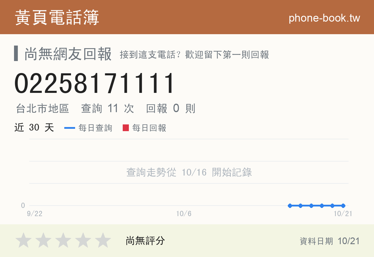02258171111 評分卡：查詢 11 次、網友回報 0 則