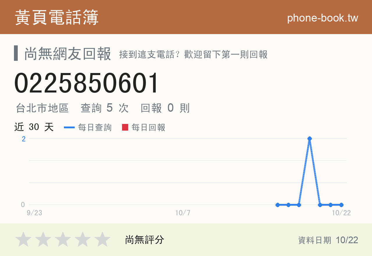 0225850601 評分卡：查詢 5 次、網友回報 0 則