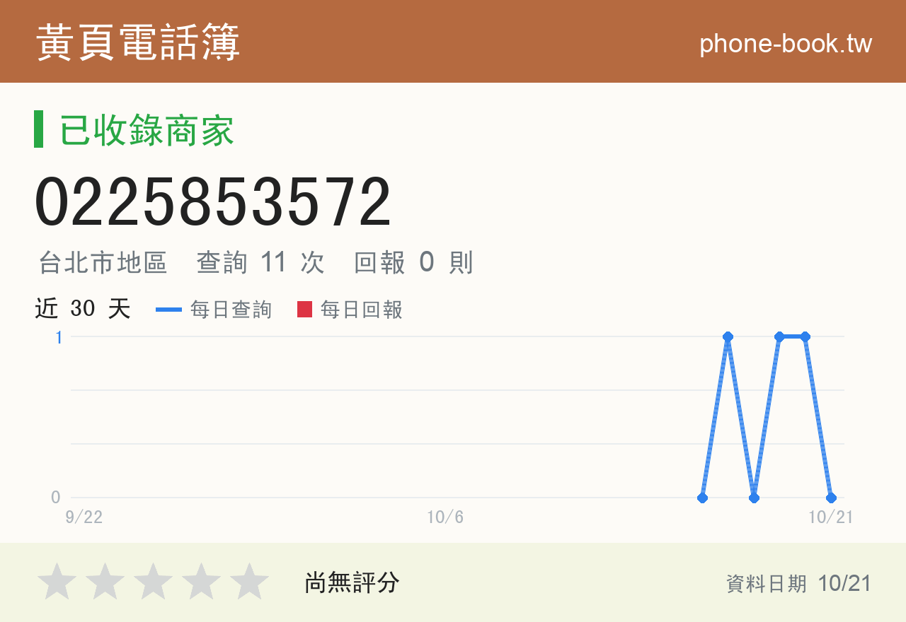 0225853572 評分卡：查詢 11 次、網友回報 0 則