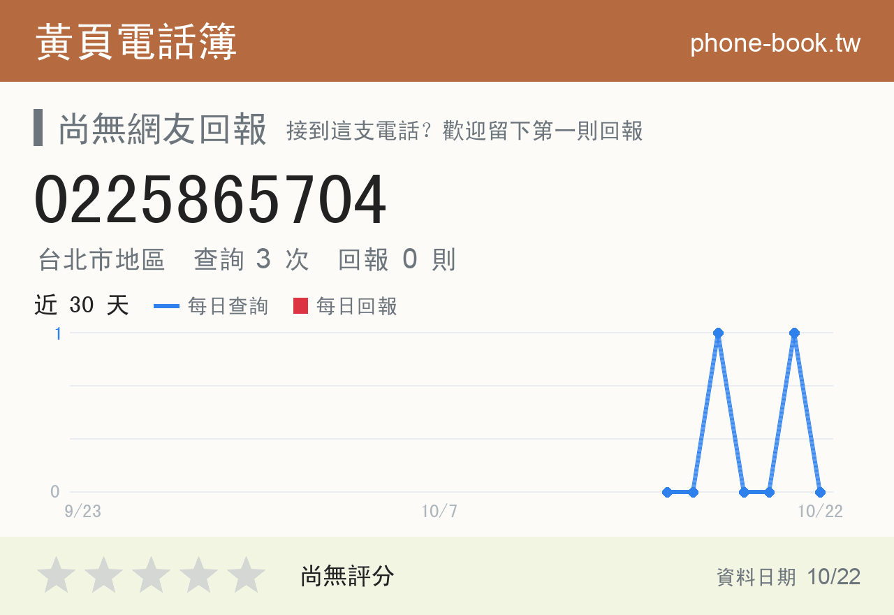 0225865704 評分卡：查詢 3 次、網友回報 0 則