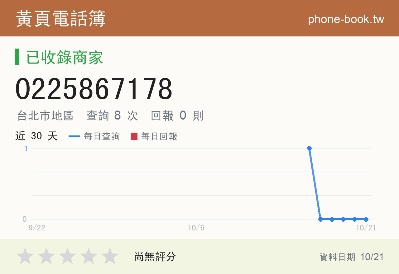 0225867178 評分卡：查詢 8 次、網友回報 0 則