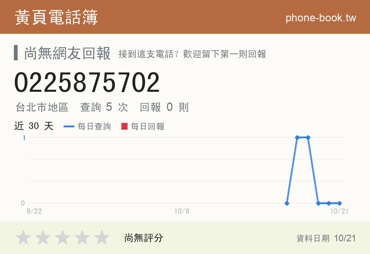 0225875702 評分卡：查詢 5 次、網友回報 0 則