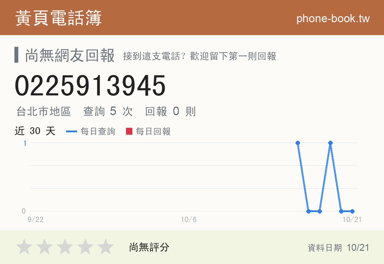 0225913945 評分卡：查詢 5 次、網友回報 0 則