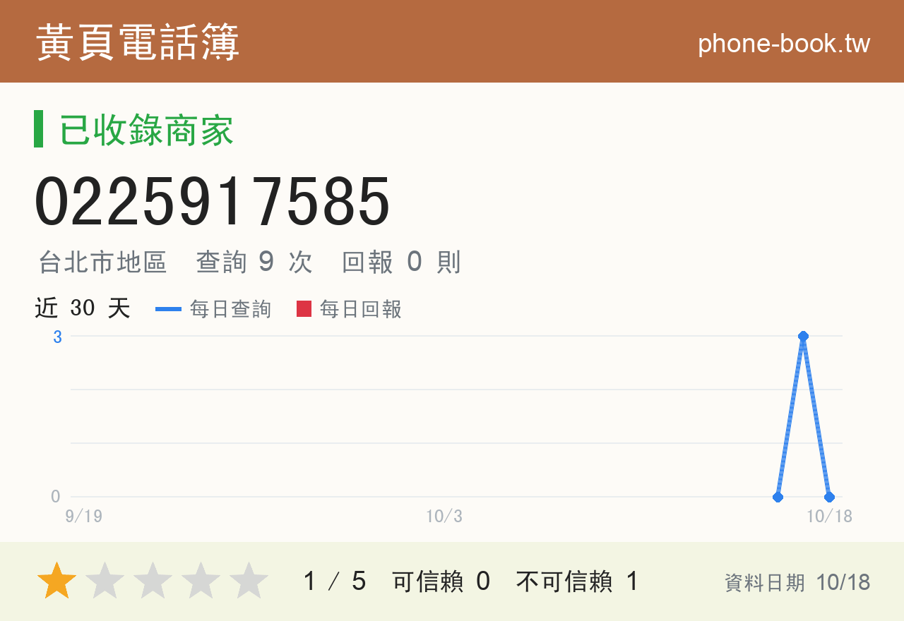 0225917585 評分卡：查詢 9 次、網友回報 0 則
