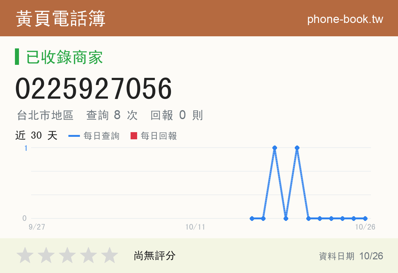 0225927056 評分卡：查詢 8 次、網友回報 0 則